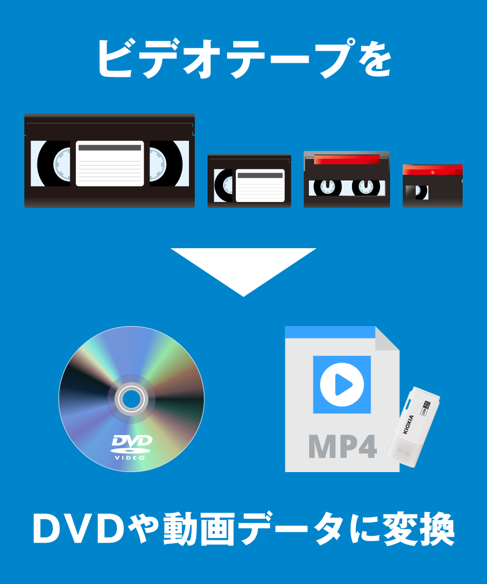 ビデオテープから動画データとDVDデジタル化