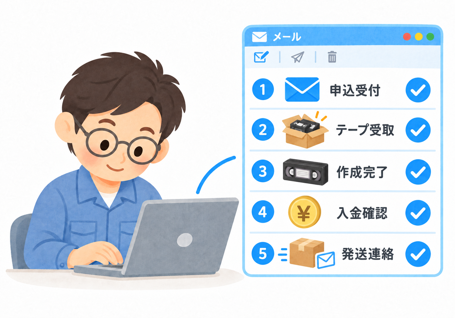 細やかな連絡